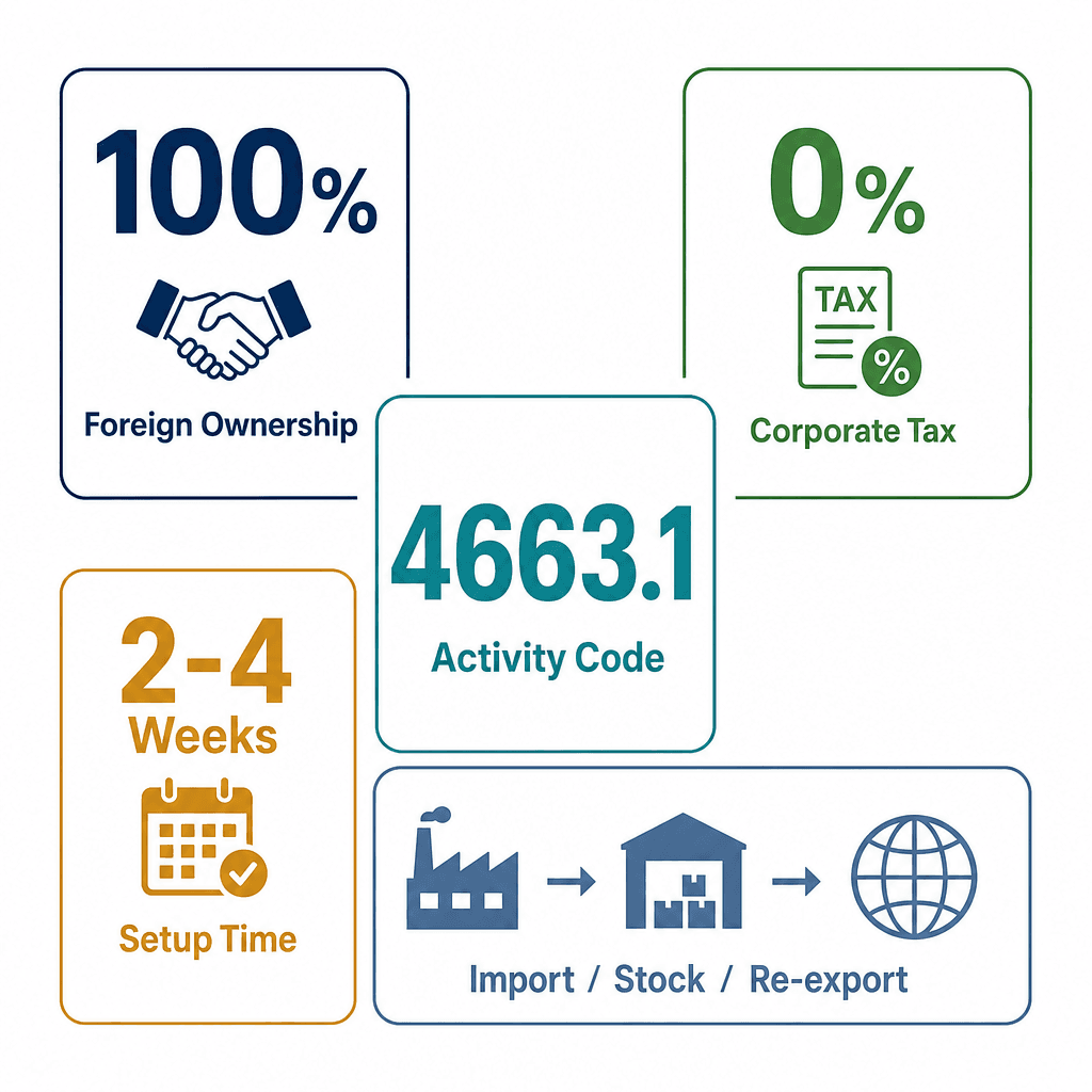 Infographic: Sanitary Equipment Wholesale Trading License in Dubai