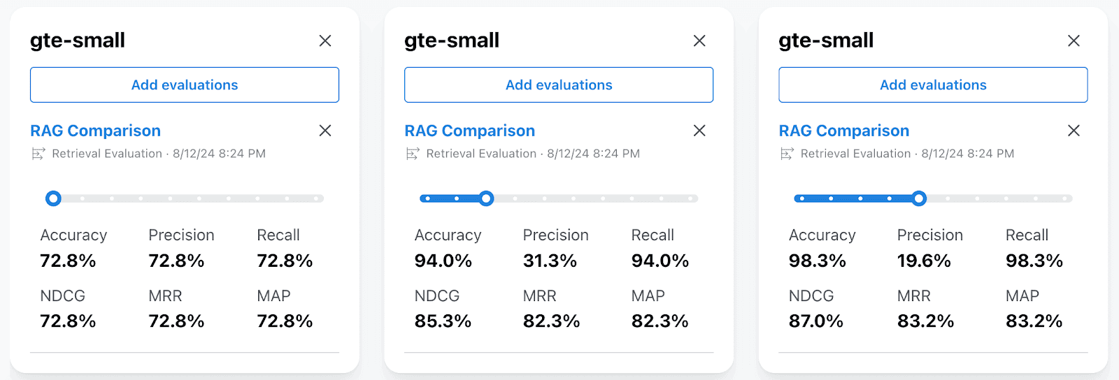 The results of evaluation for the gte-small model.