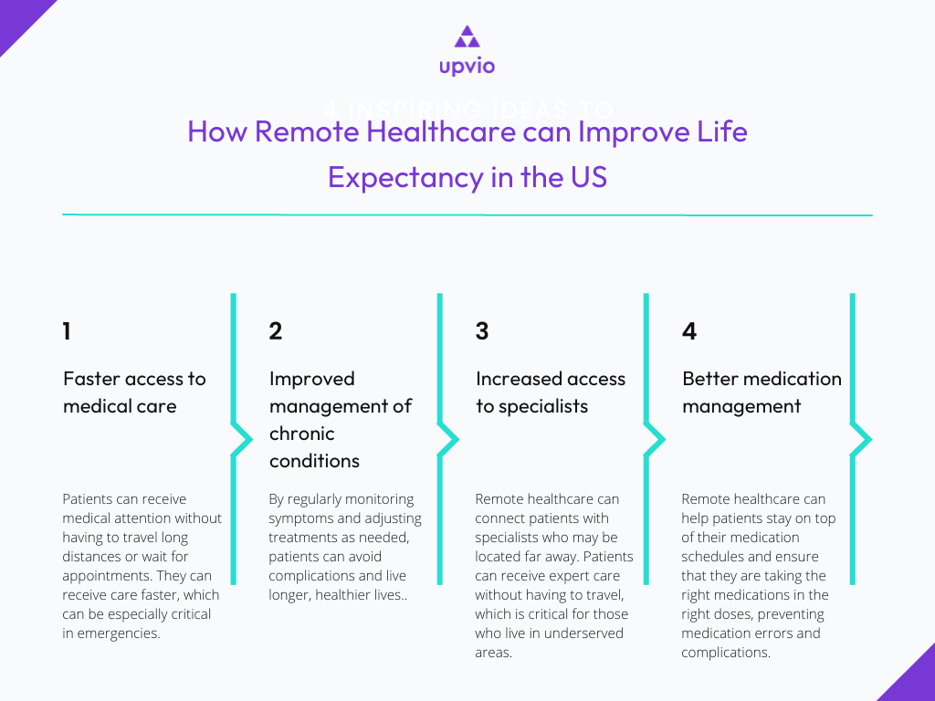 A plan showing how remote healthcare can improve life expectancy in the US
