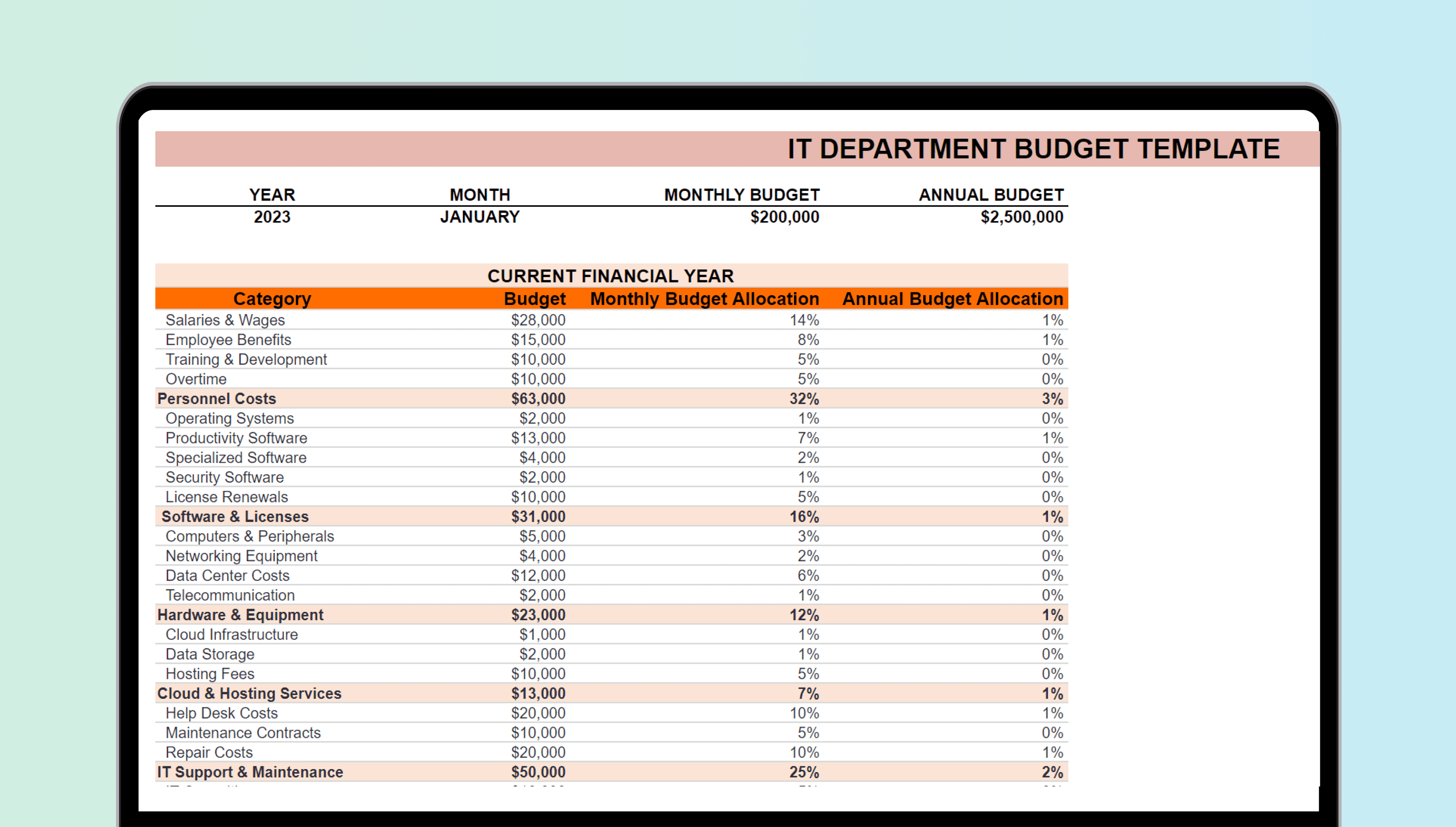 Excel accounting template titled 'IT DEPARTMENT BUDGET TEMPLATE' with categorized budget sections and financial data
