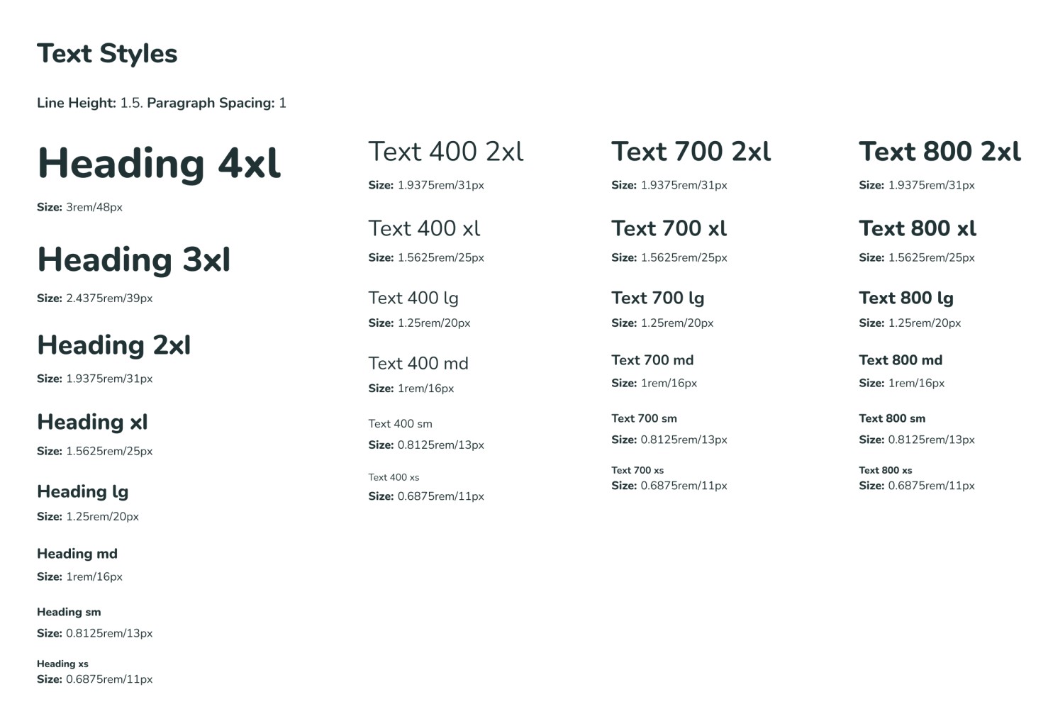 Screenshot from a design system of text styles displayed at different sizes and weights for xxs to 4xl.