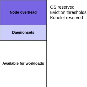 Maximizing node efficiency in your cluster
