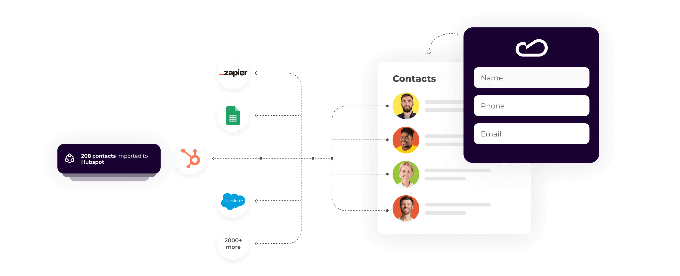 Claspo - Integrate Seamlessly via OAuth