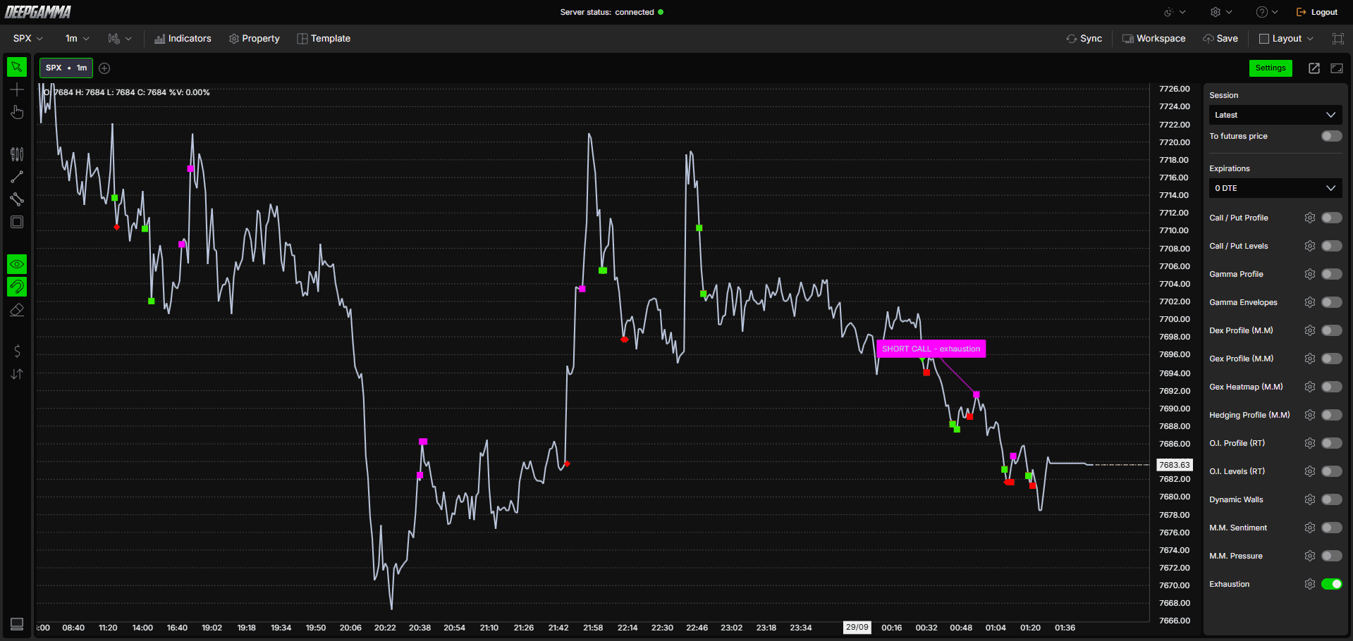 Option Exhaustion Detector - DeepGamma Web. Understanding the Markers screenshot 3.