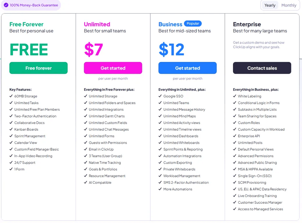 Marketing Spotlight: ClickUp Marketing Strategy Service and Product Breakdown