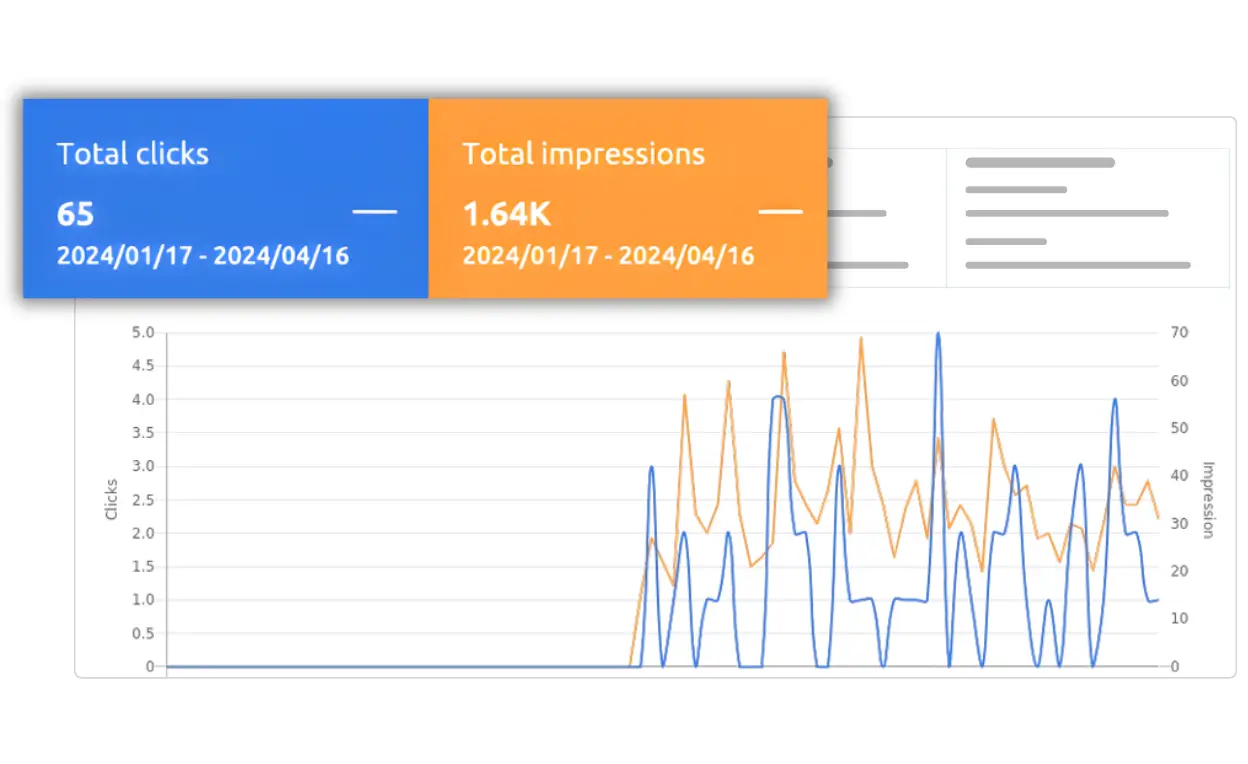 Low search visibility limiting consistent organic patient inquiries