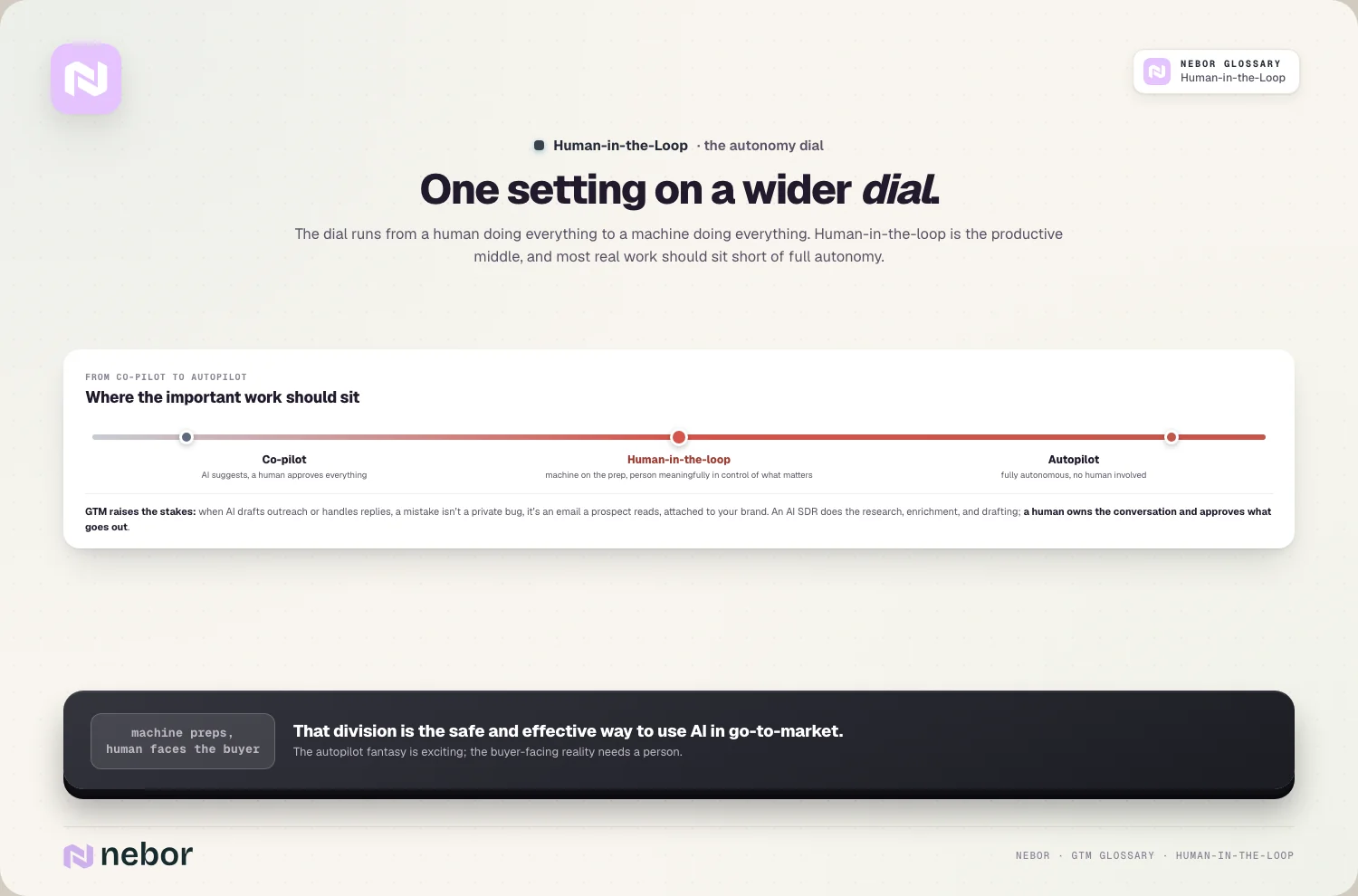 One setting on a wider dial.