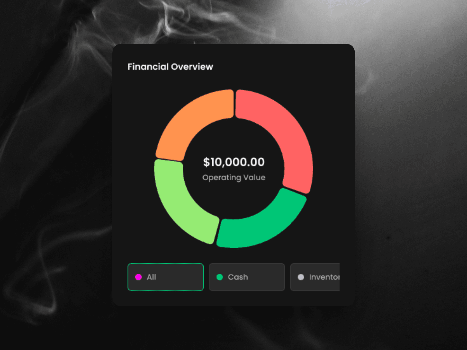 Screenshot of the Staackbooks financial overview donut chart showing $10,000 operating value broken down by cash and inventory.
