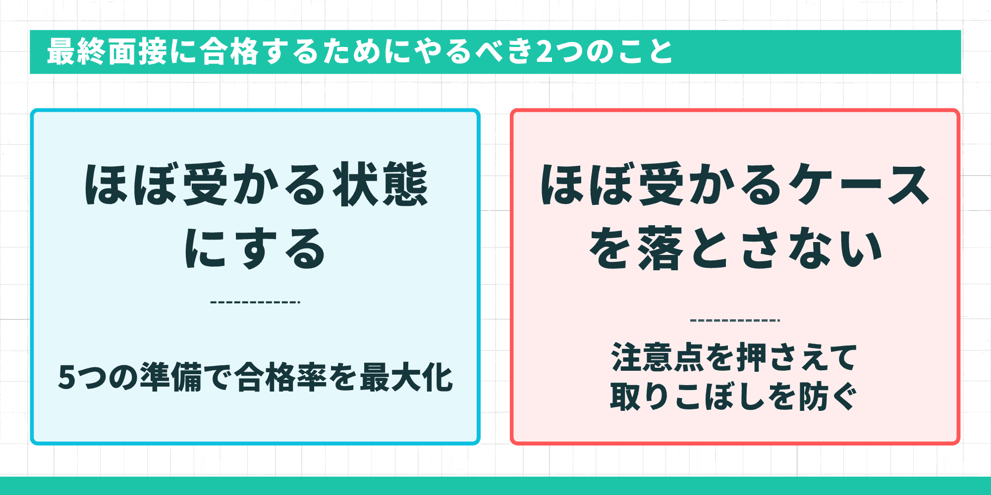 最終面接に合格するためにやるべき2つのこと:ほぼ受かる状態にする準備と取りこぼしを防ぐ注意点