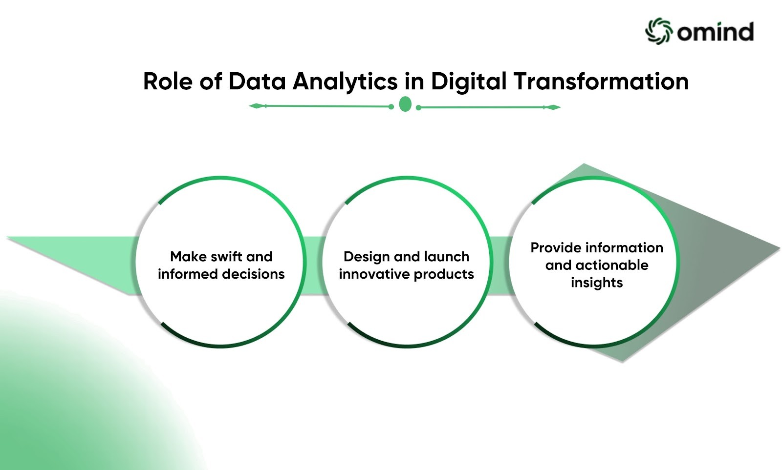 Data Analytics And Digital Transformation