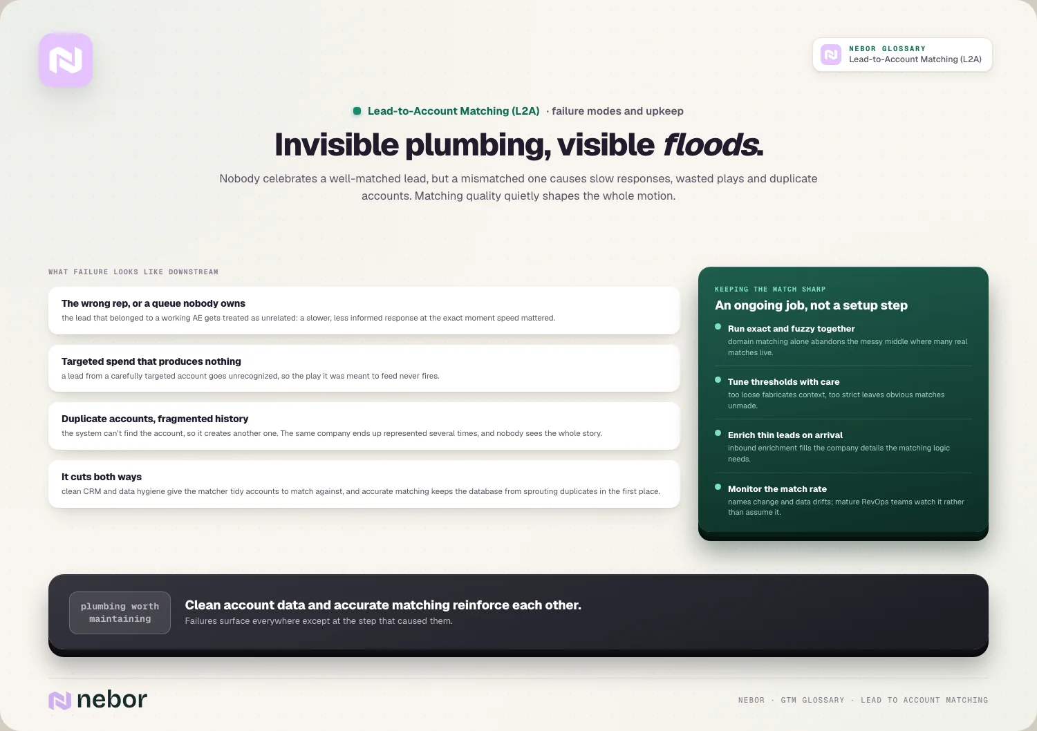 Invisible plumbing: the three downstream failures and the upkeep list