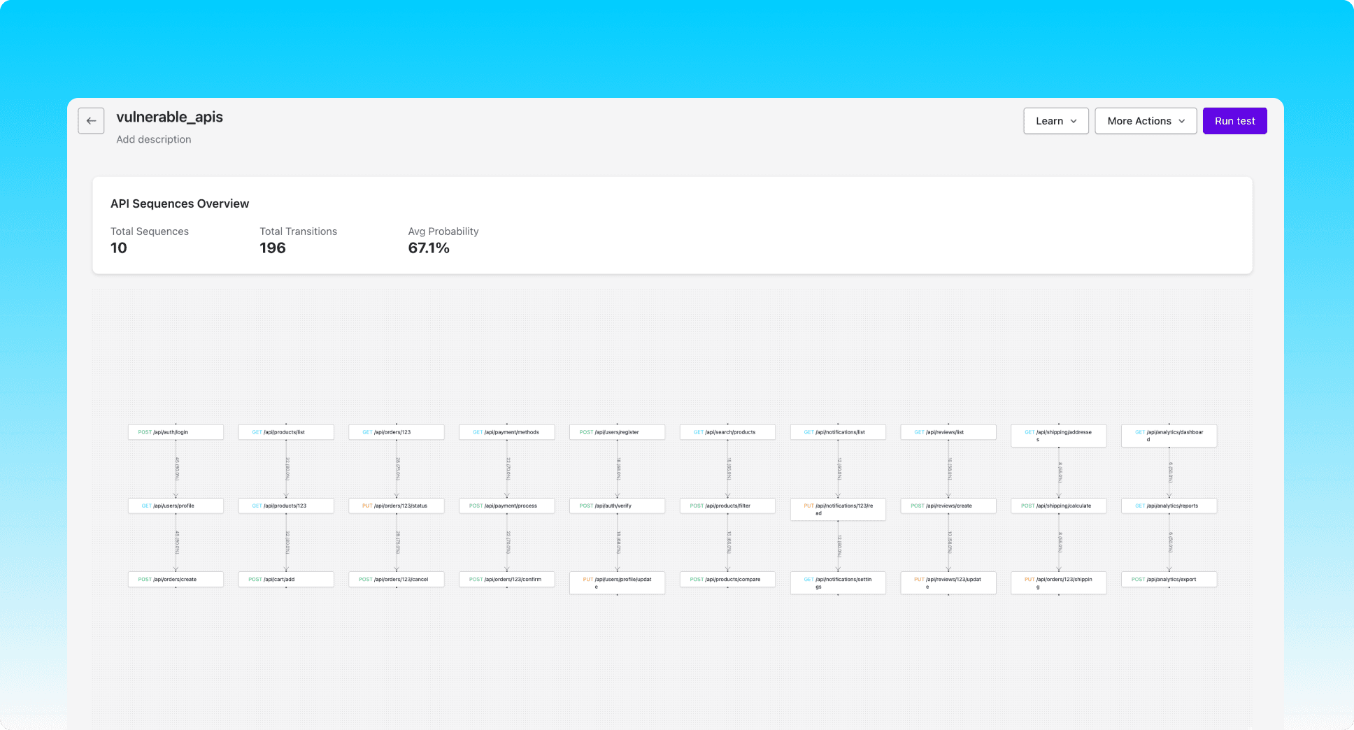 Akto API inventory