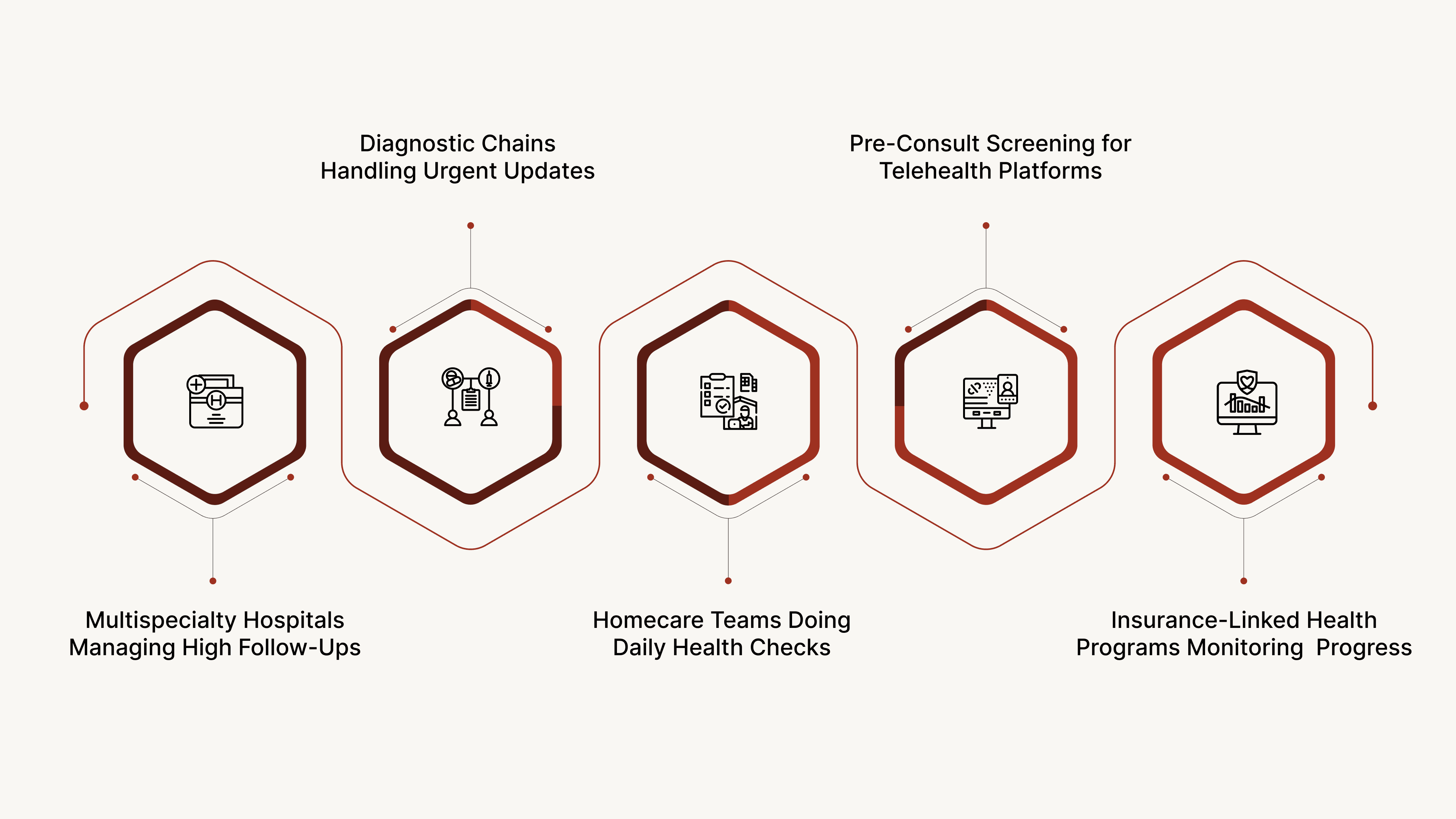 Real-World Use Cases from Indian Healthcare Providers