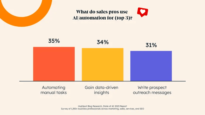 Benefits of Using AI-Powered CRM Tools for Sales 