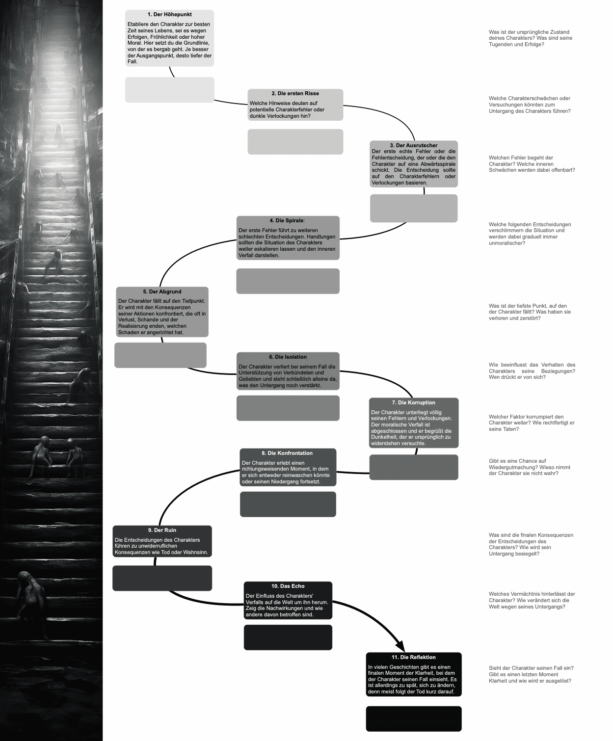 Storykarte