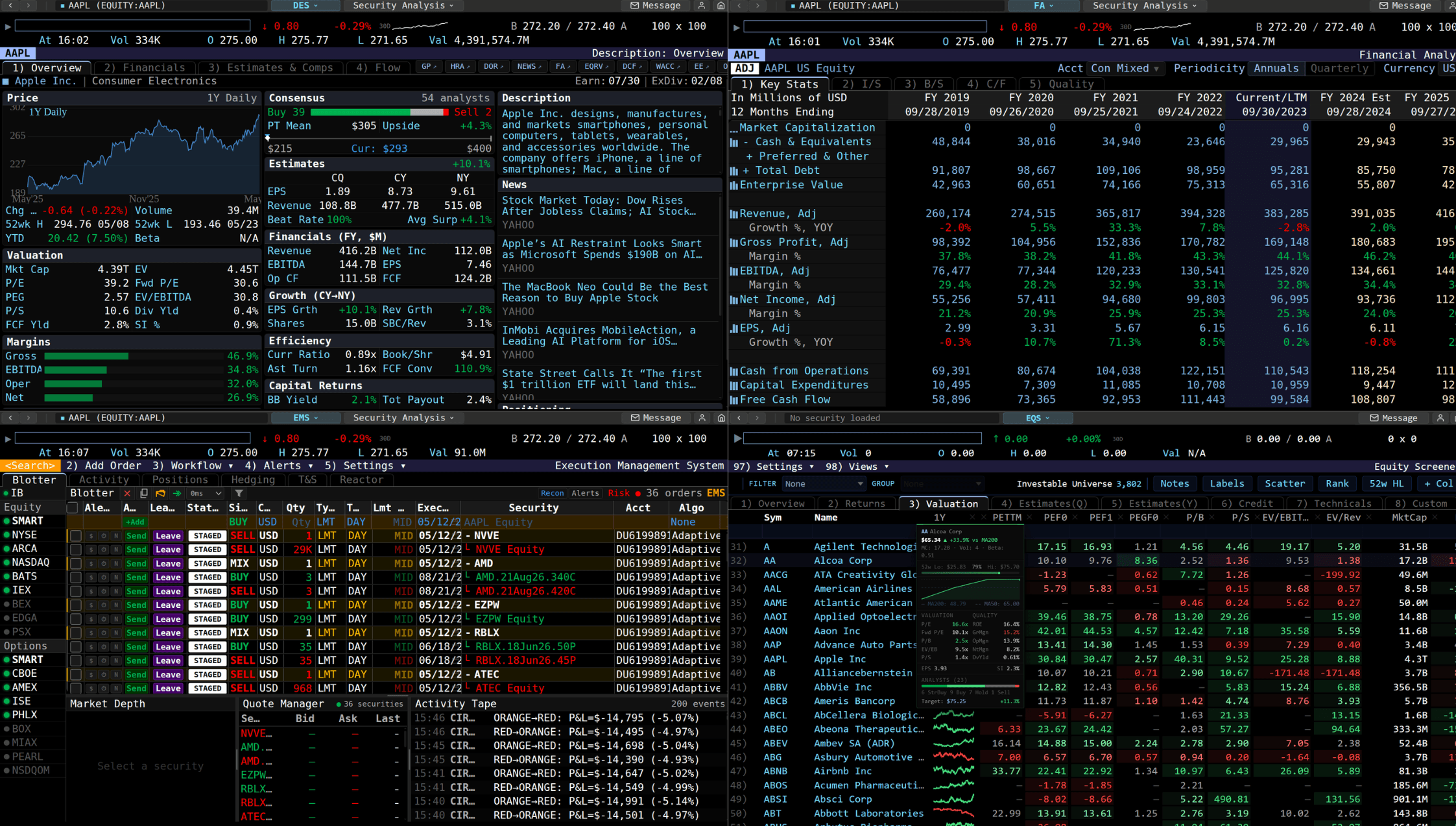 Dashboard Design for Banking App
