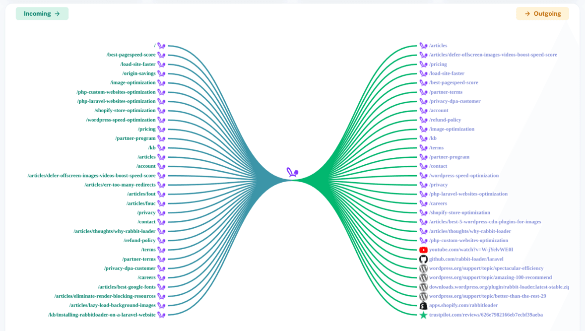 link management tool