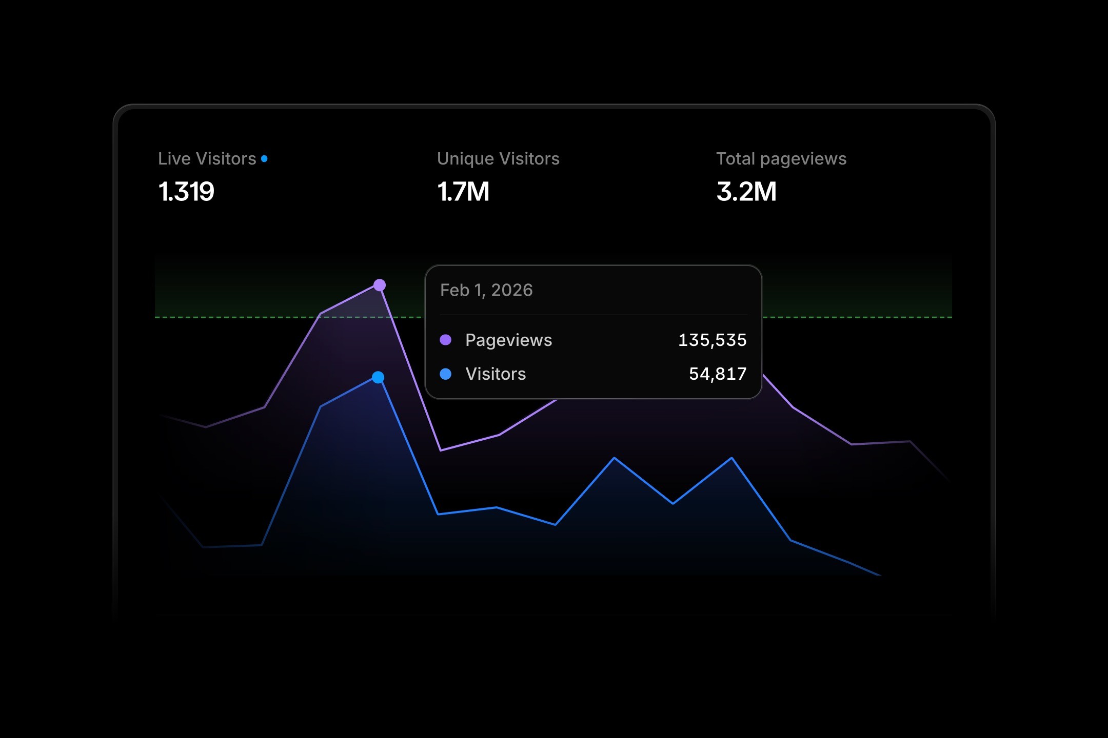 Absorb traffic spikes