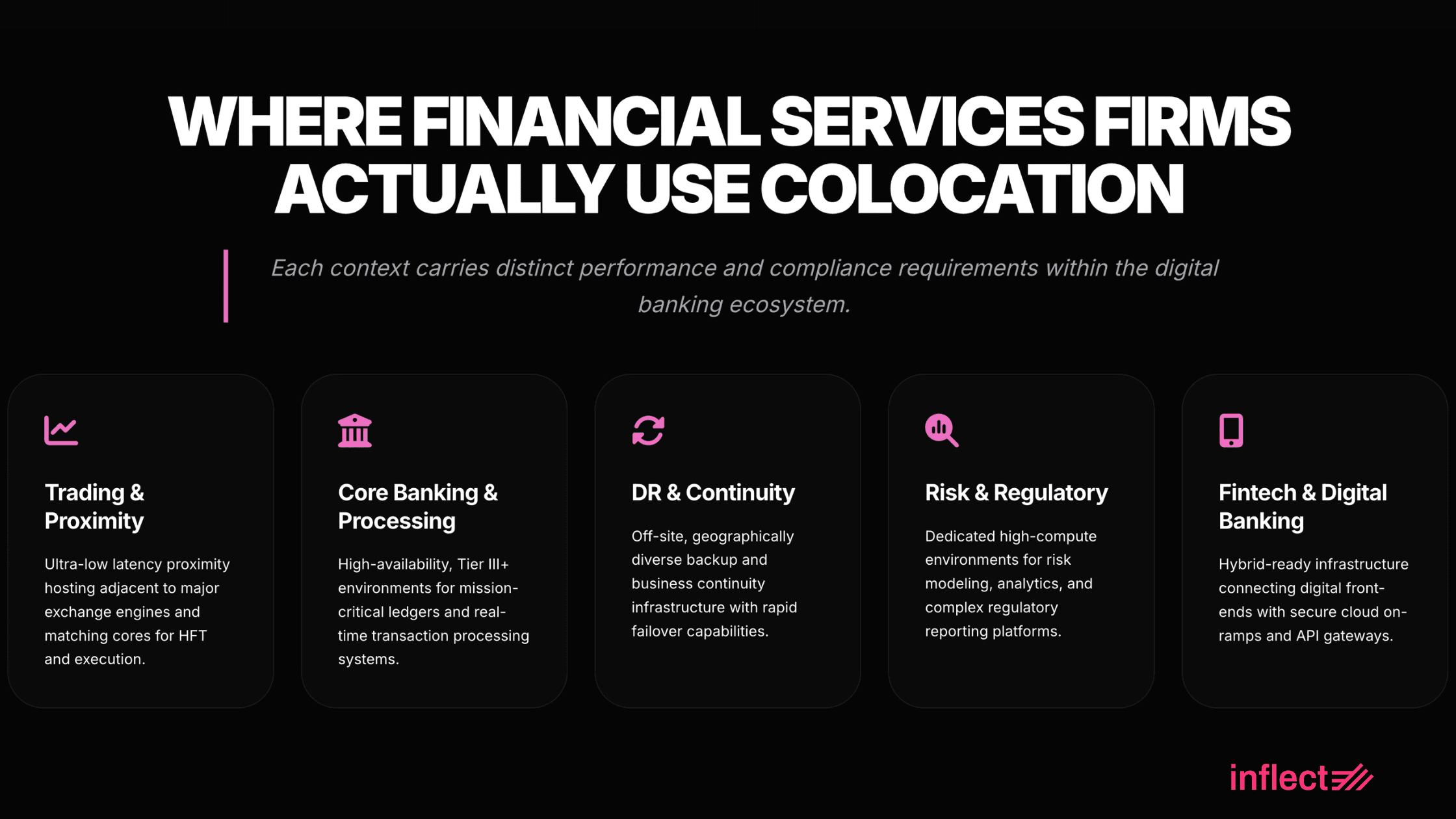 Top Colocation Use Cases for Financial Services Firms
