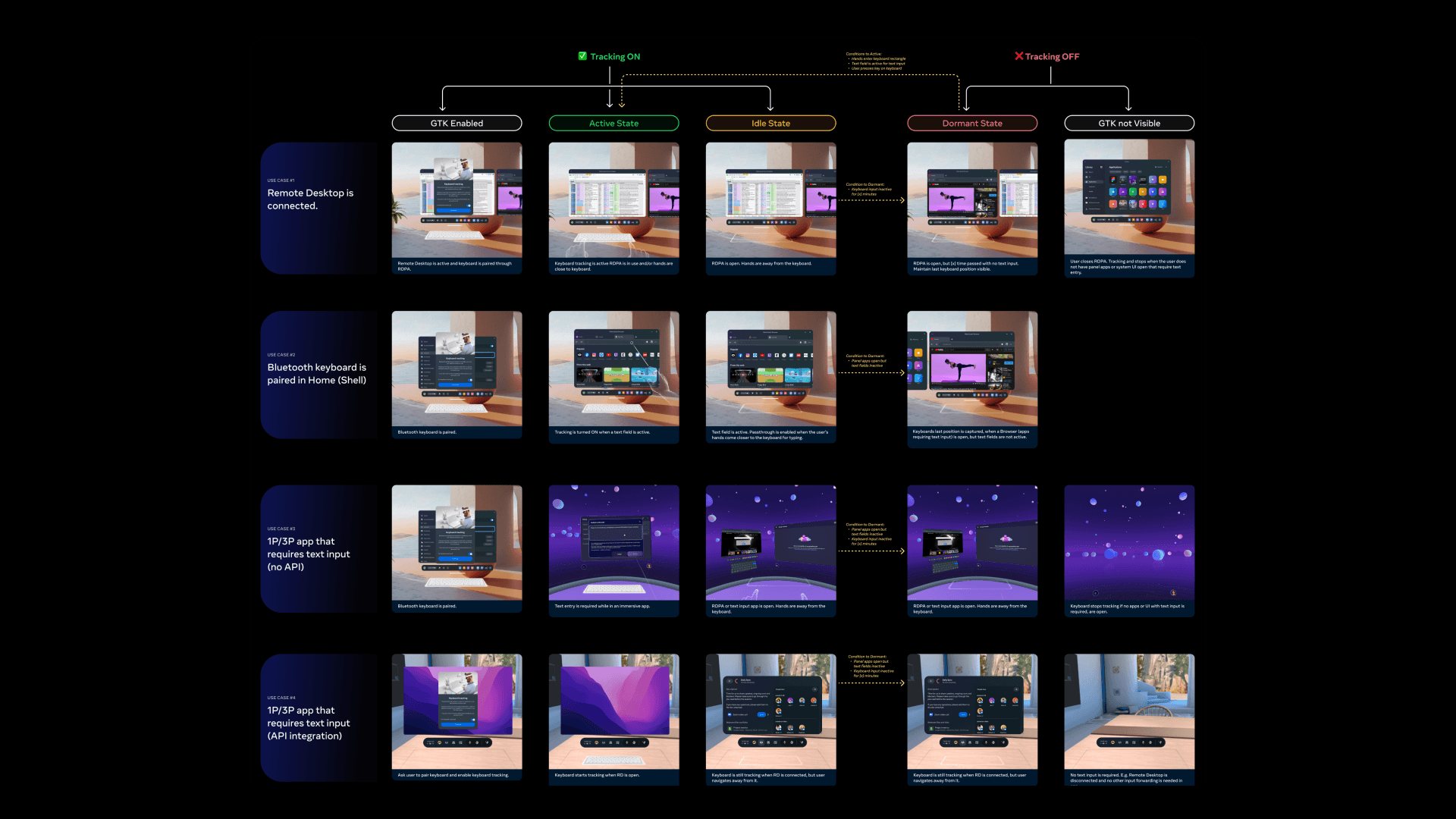 Keyboard Tracking, design detail 2