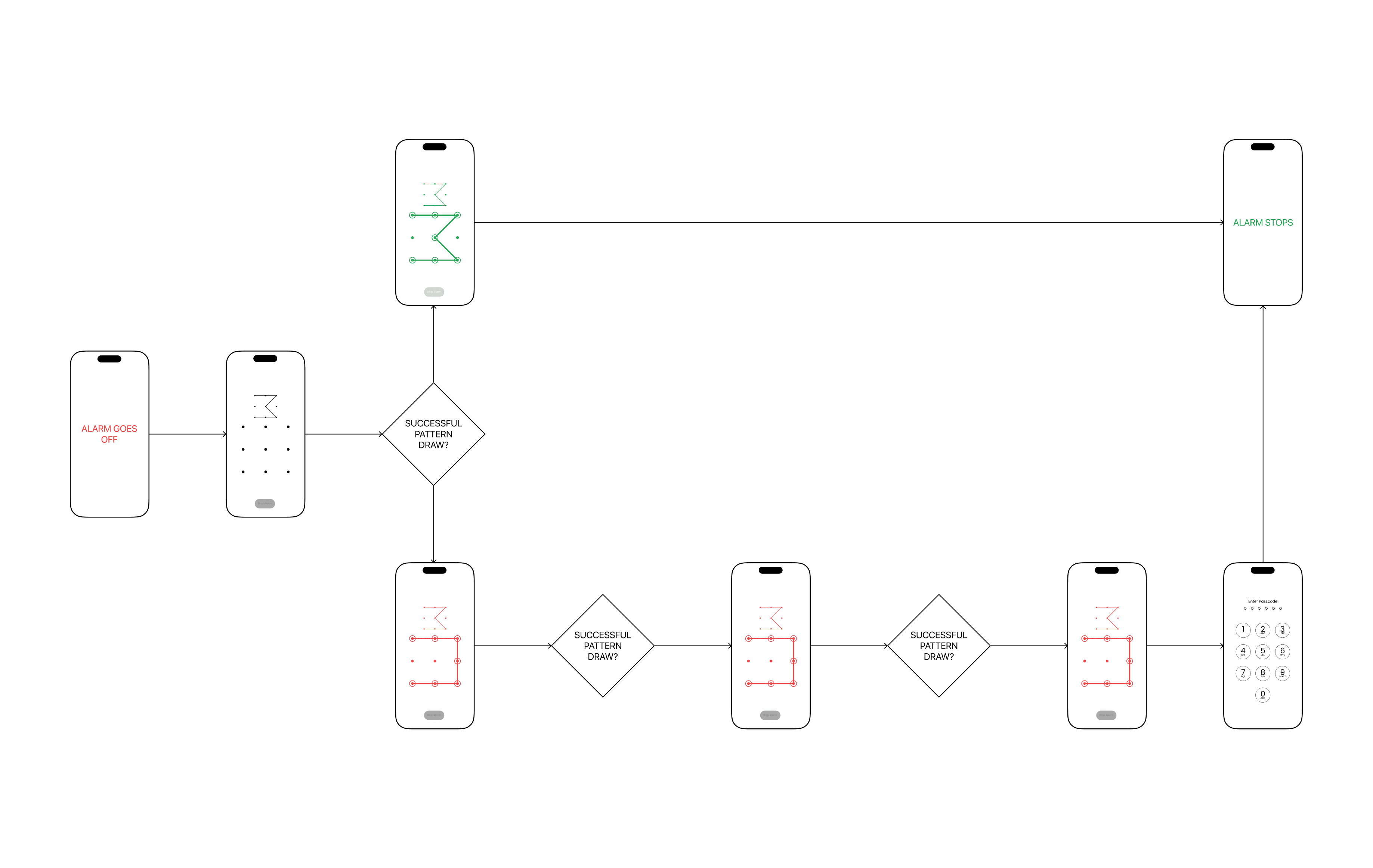 User flow diagram for Cognitive alarm.