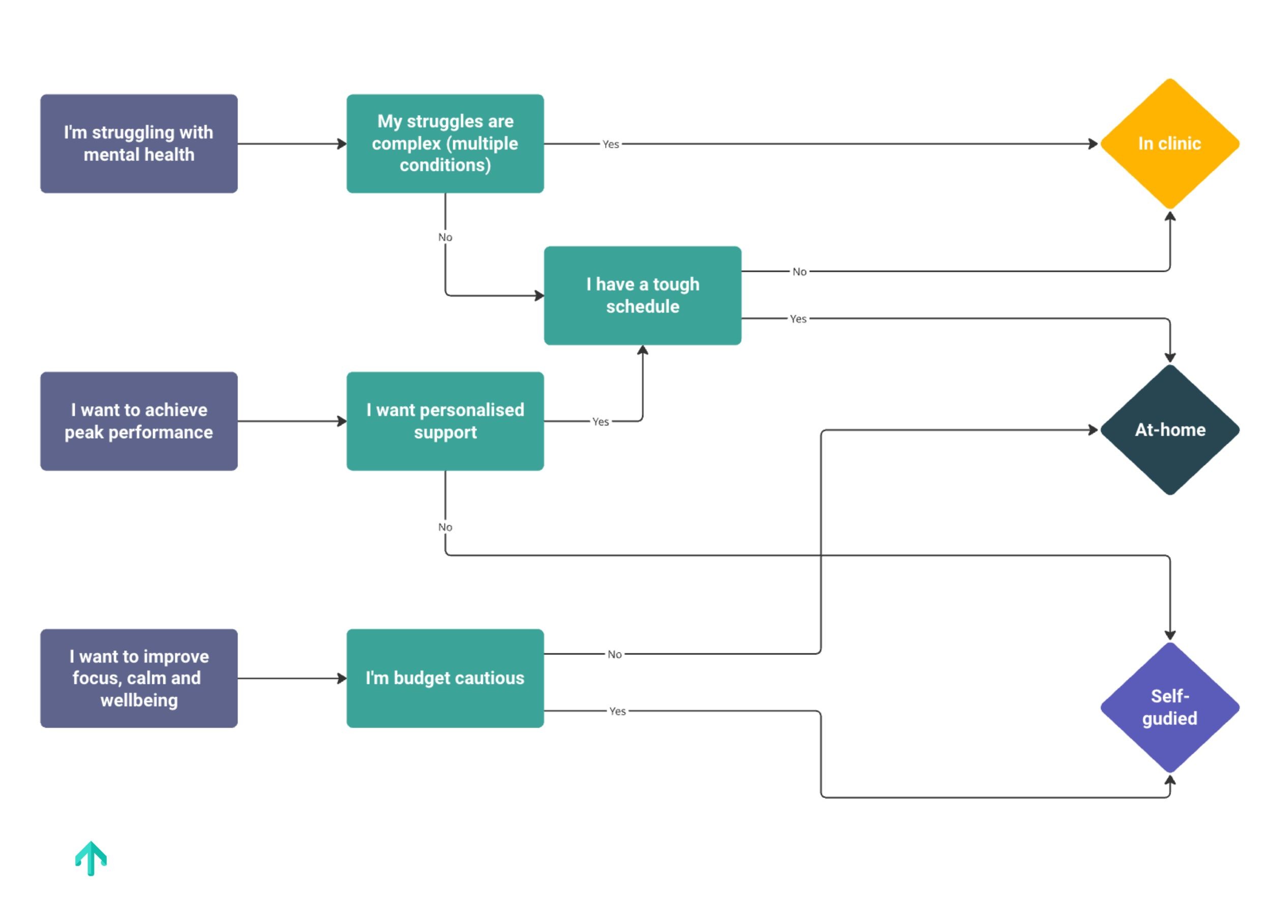 in-clinic-vs-remote-neurofeedback-guide-2026