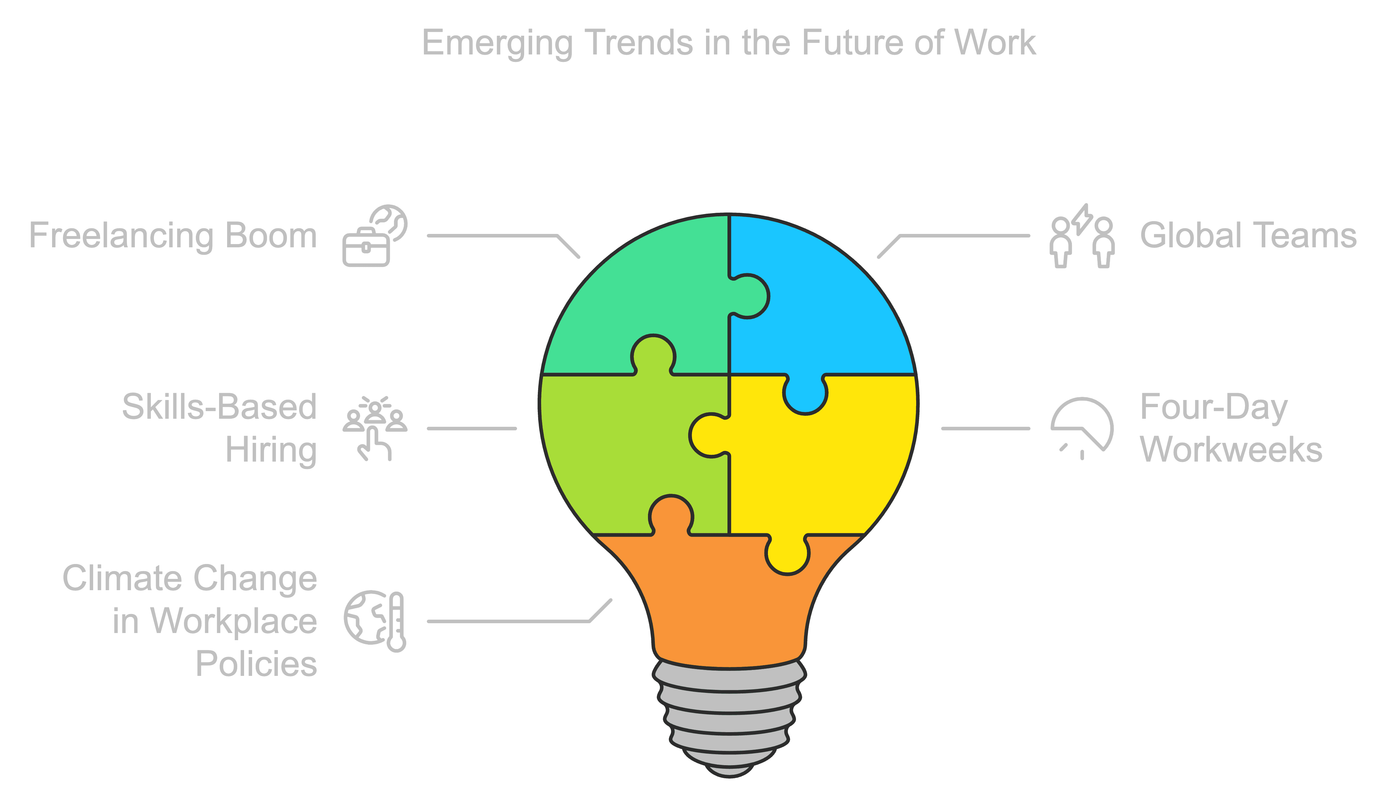 Emerging Trends in the Future of Work