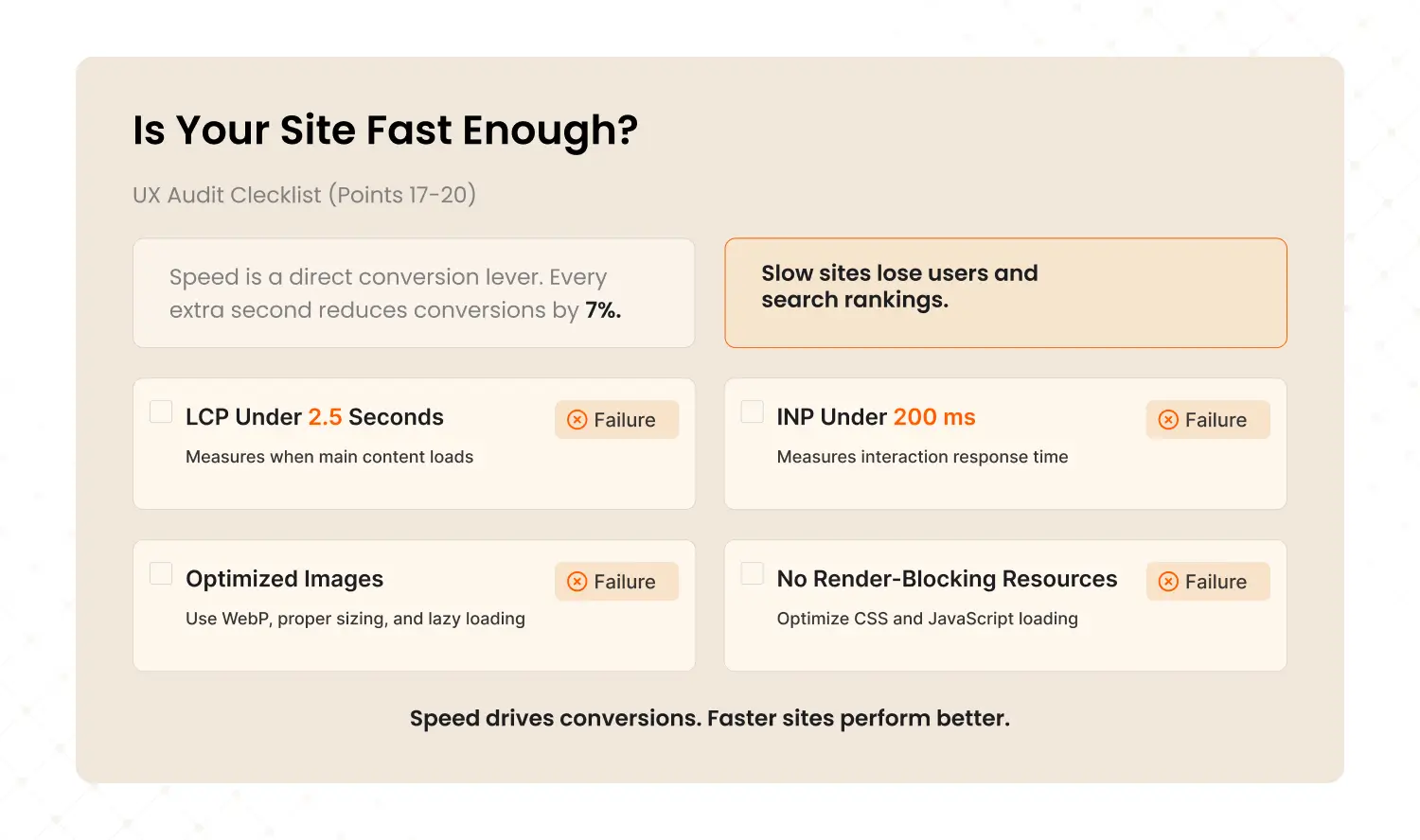 Website speed UX audit checklist