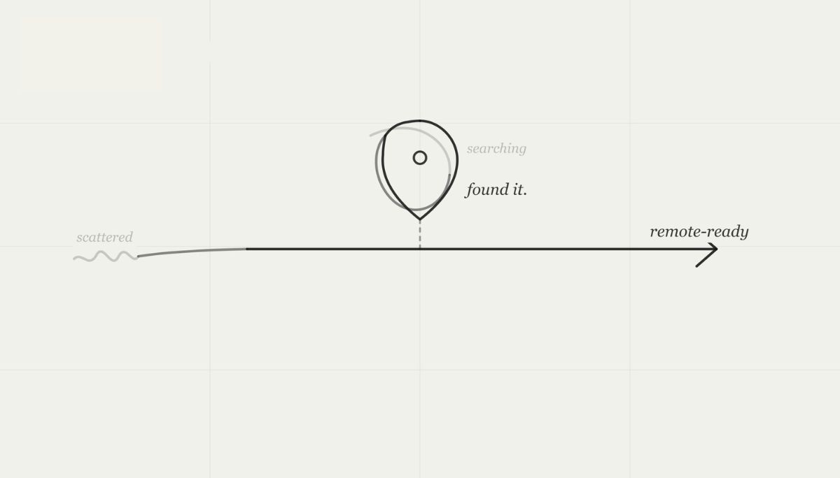 Graphic showing smart casual, business, and formal dress codes arranged on a spectrum from dressed down to dressed up for a 2026 job interview guide.