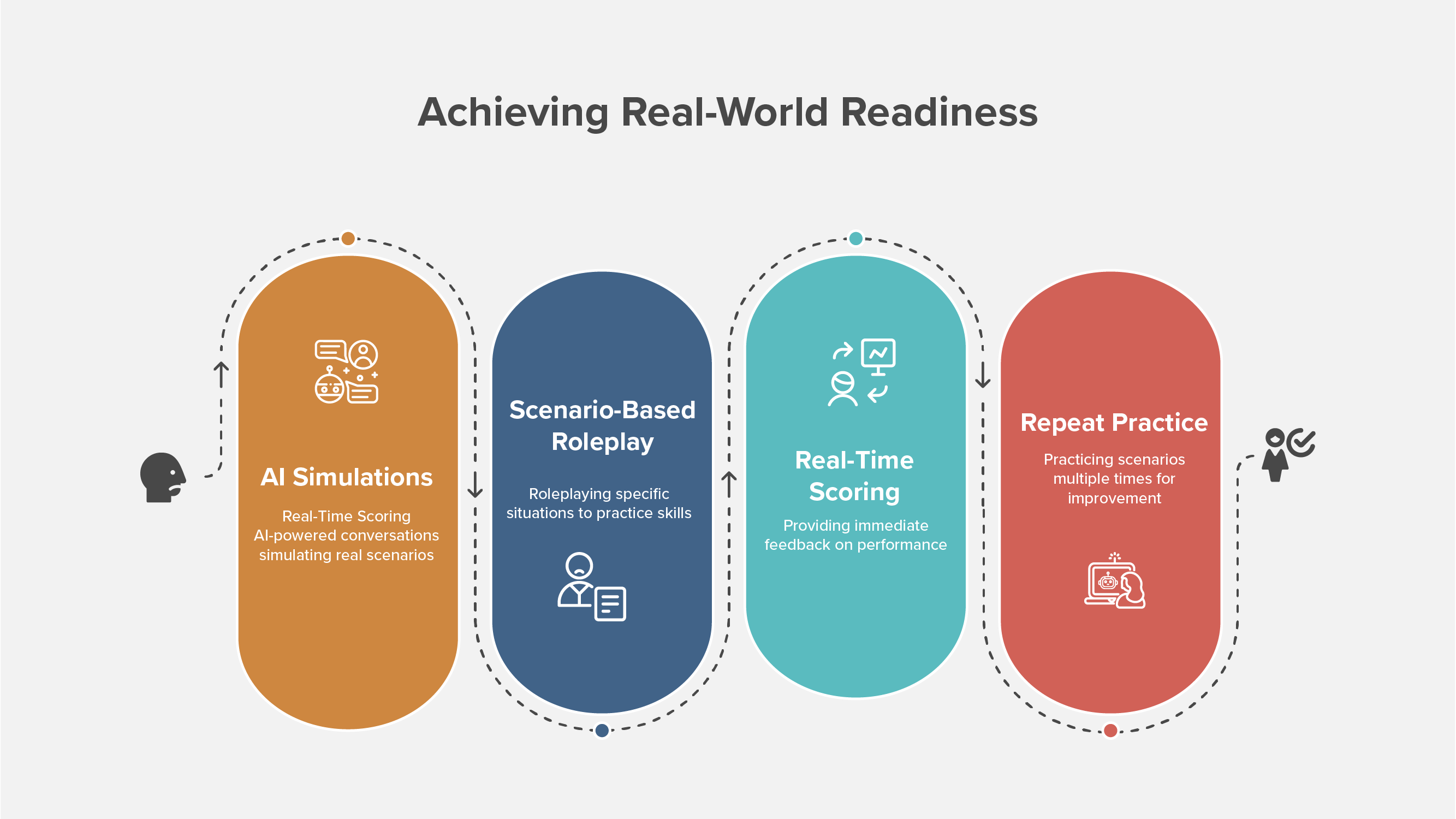 AI Coaching Roleplay for Corporate Training: How It Works and Why It Sticks