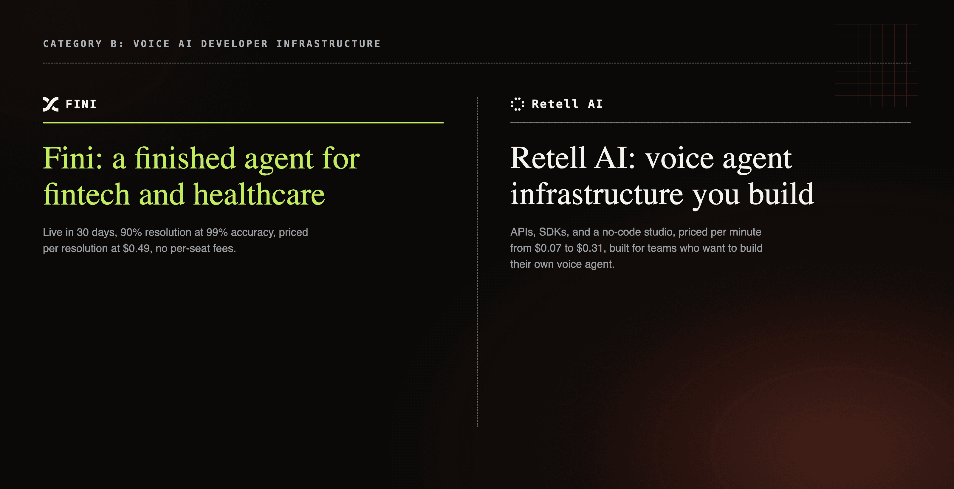 Retell AI voice agent infrastructure card next to Fini's finished fintech and healthcare AI agent card