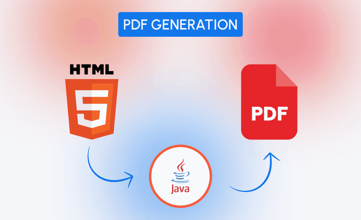 Everything you need to know about HTML to PDF Conversion in Java