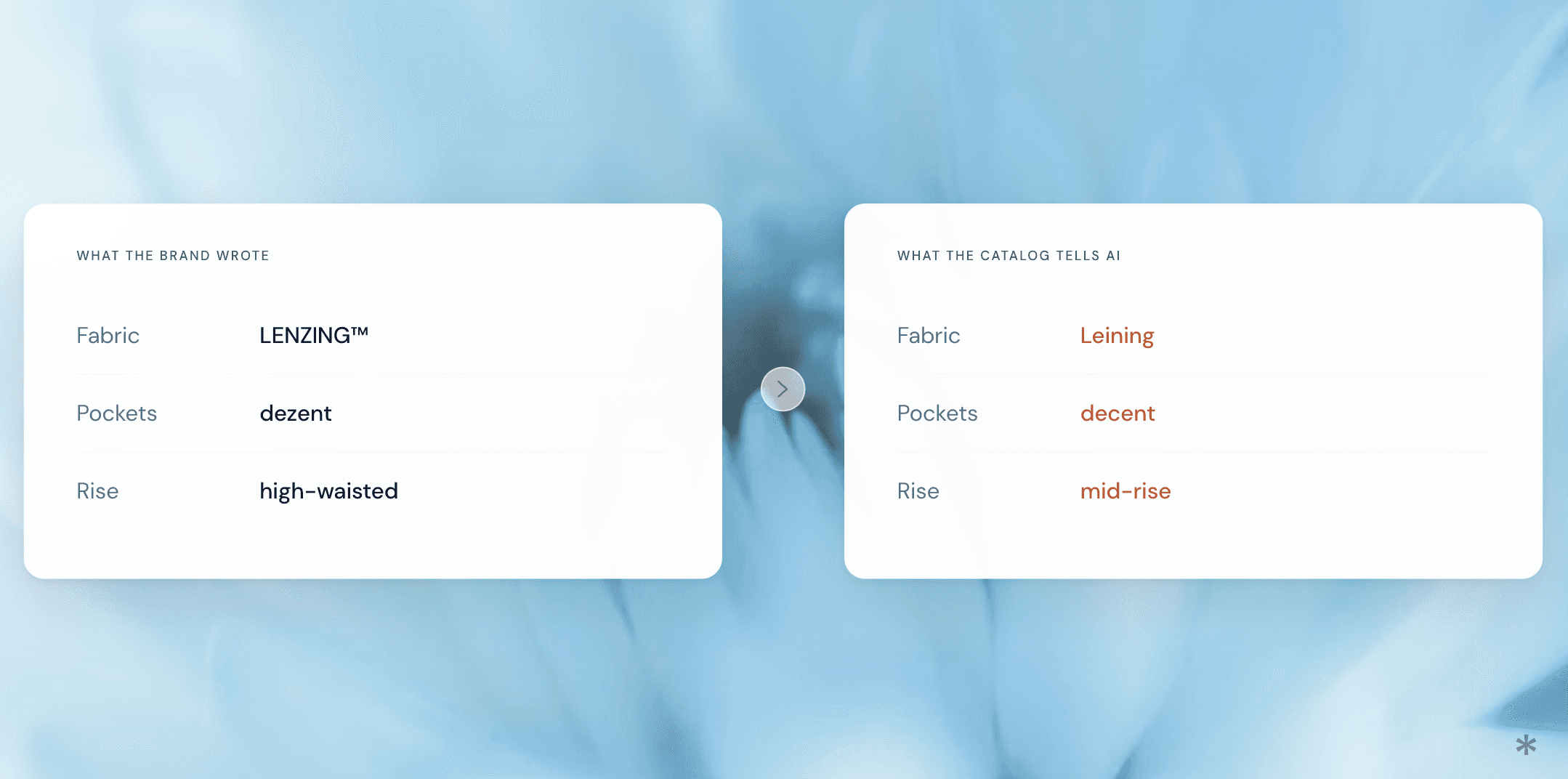 Illustration of rewritten product catalog data