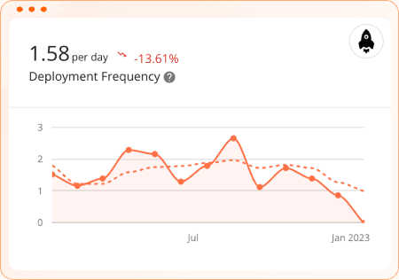 Plandek - DORA metrics dashboard - Deployment Frequency