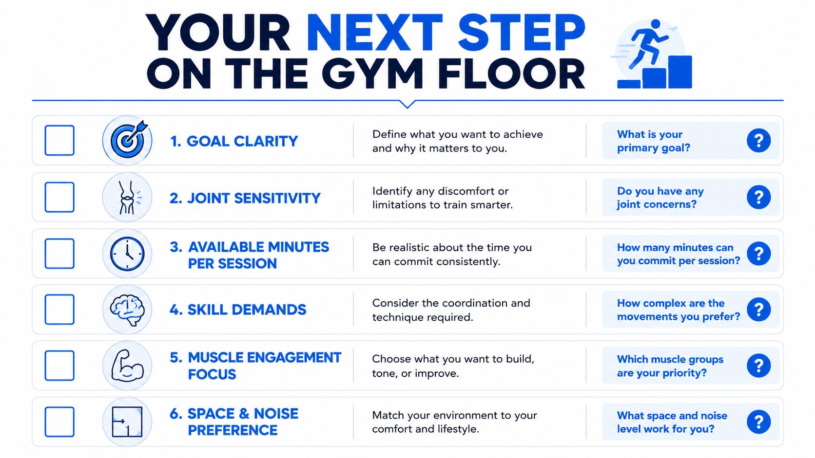 A checklist infographic titled Your Next Step On The Gym Floor outlining six key considerations for exercise planning.