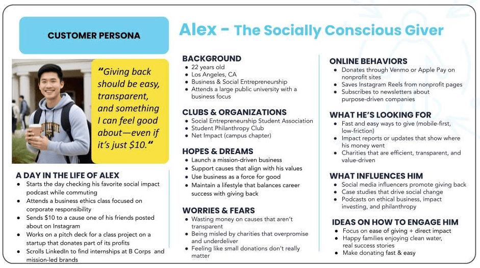 customer persona of alex, a socially conscious giver