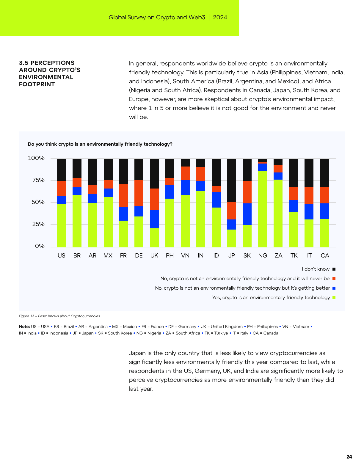 Global Survey on Crypto and Web3, page 24
