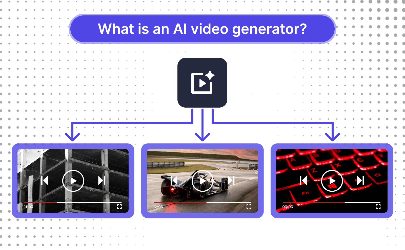 What is an AI Video Generation_ How It Works, Benefits and the Best Tools in 2026