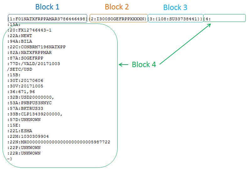 swift blocks