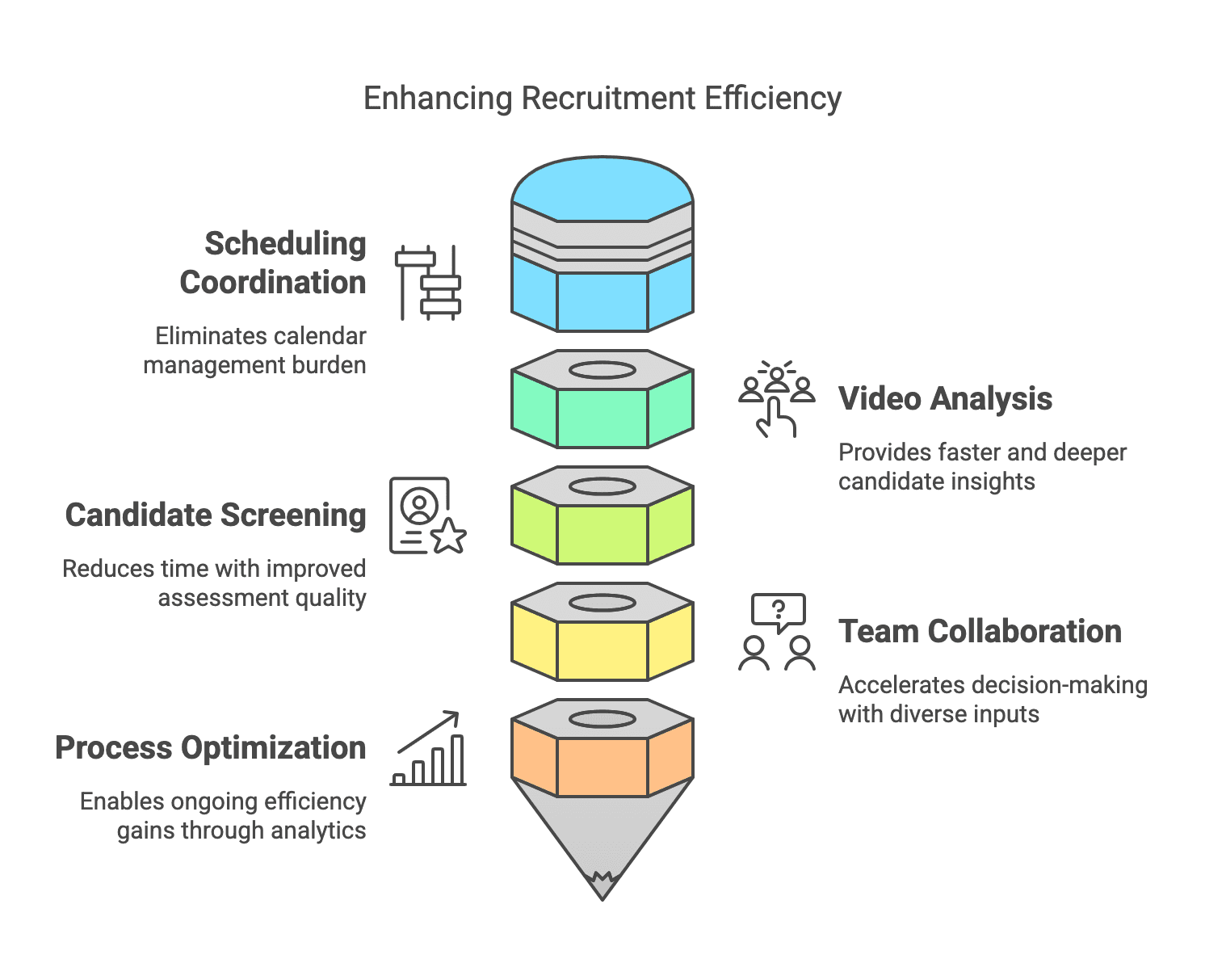 Ways AI Interview Screening Reduces Time-to-Hire