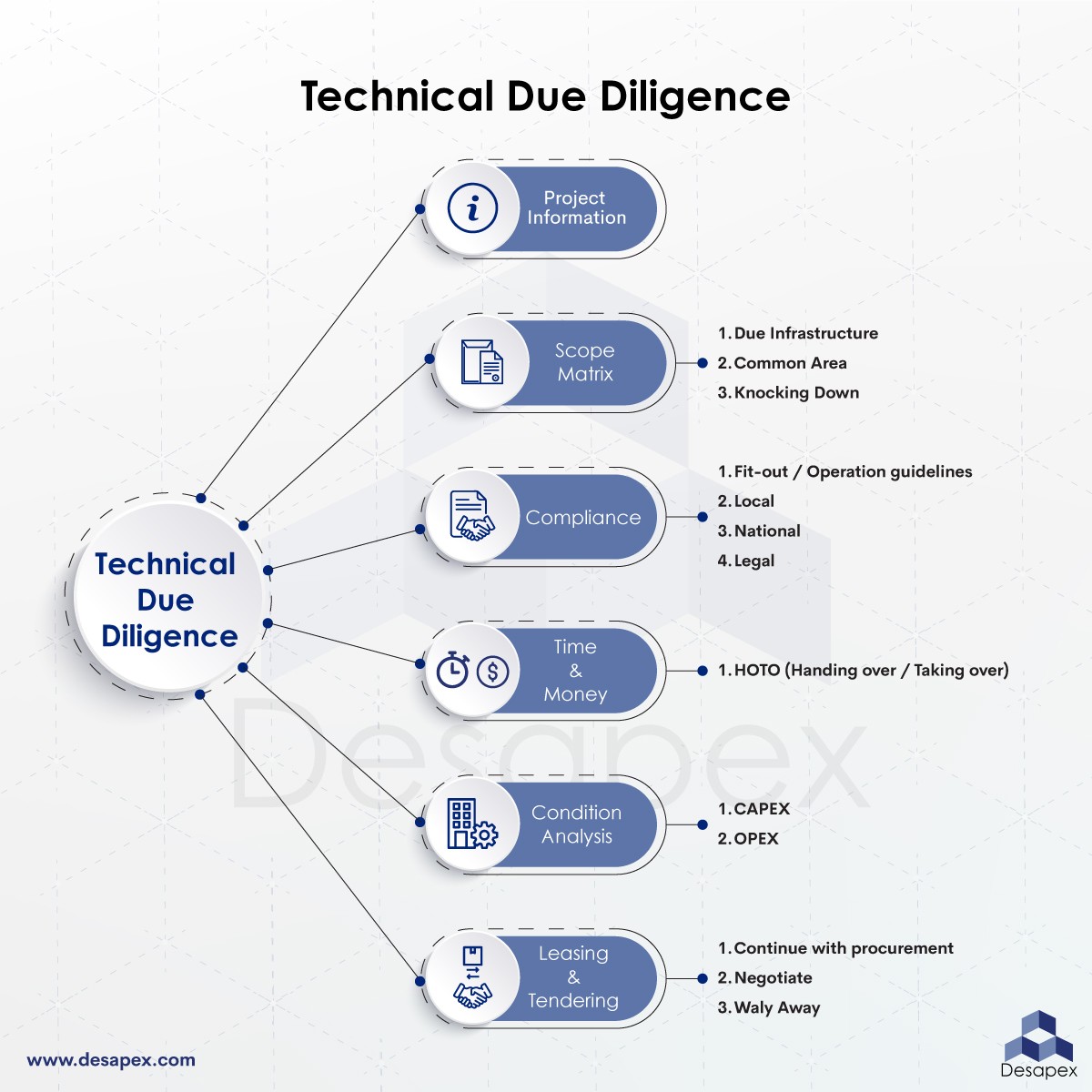 Technical Due Diligence, image