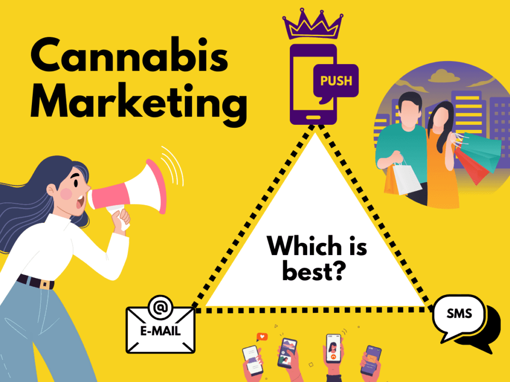 Cannabis Marketing Options Loyalty Email and SMS