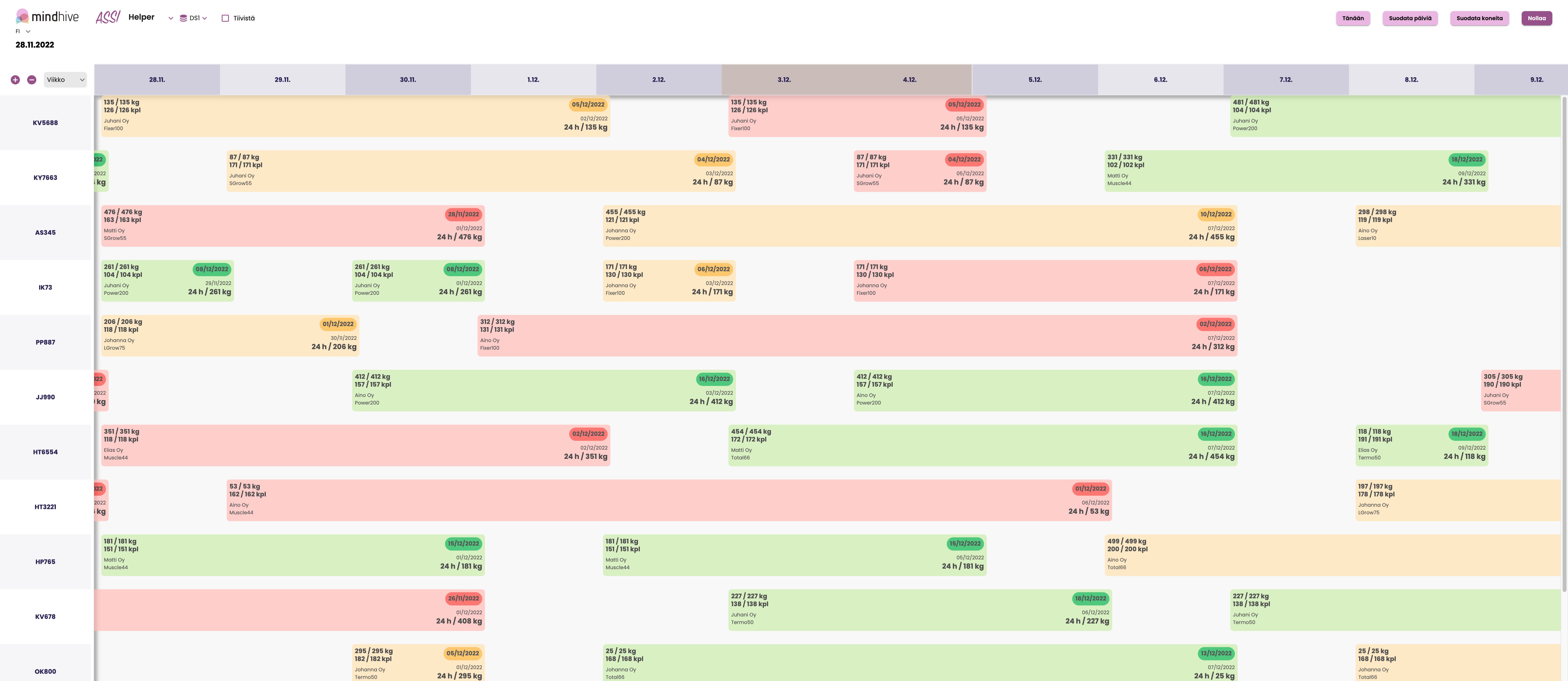 Assi visualizes ERP-data - Mindhive Oy