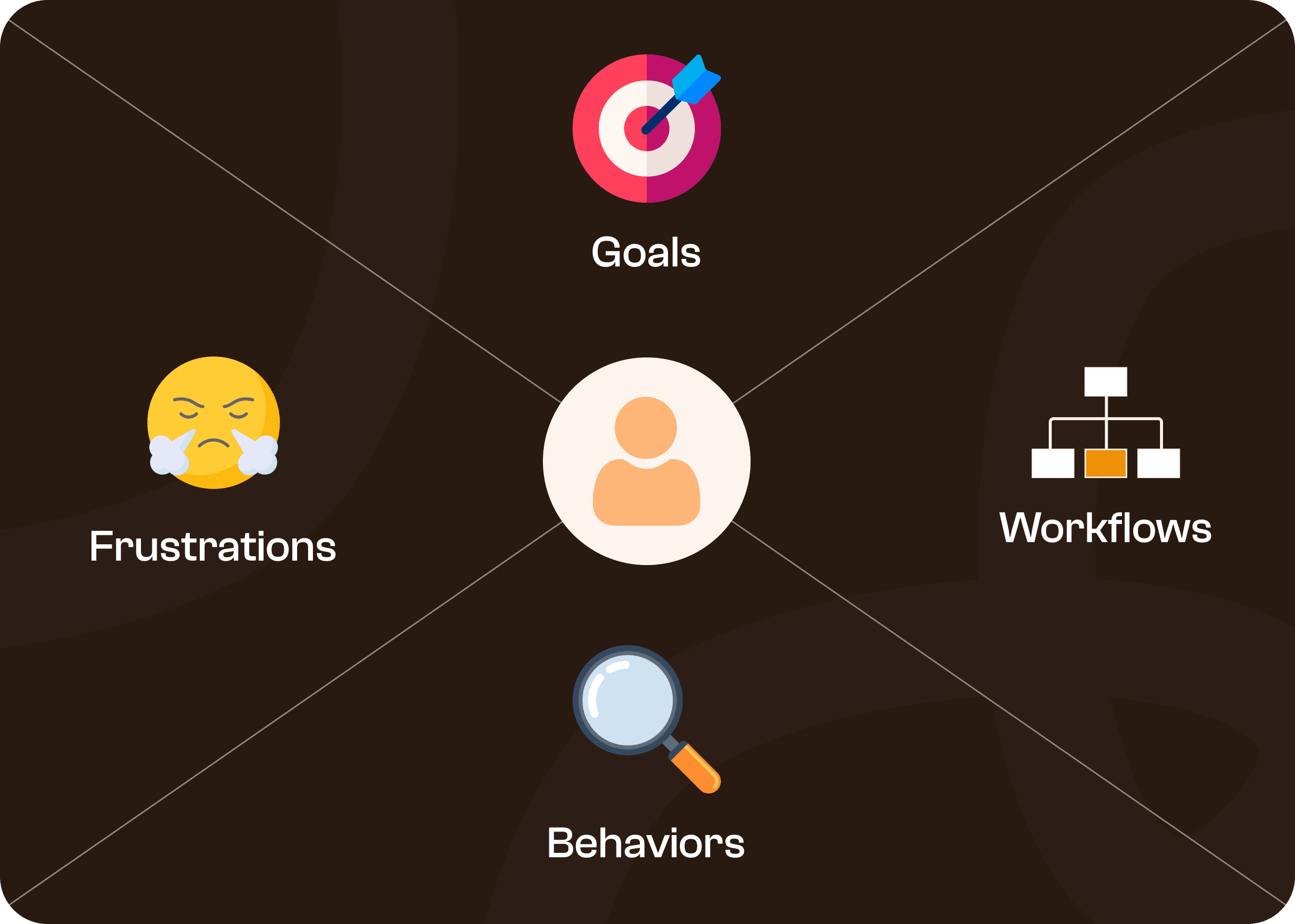 Identify Patterns and User Segments