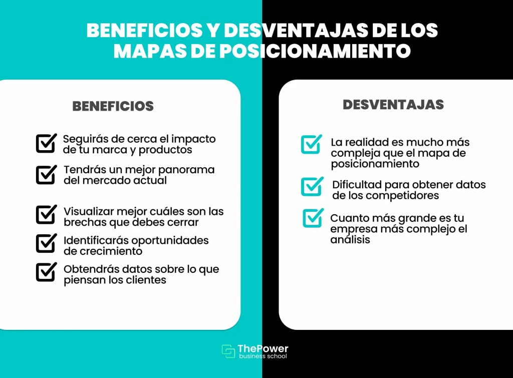 Beneficios y desventajas de los mapas de posicionamiento