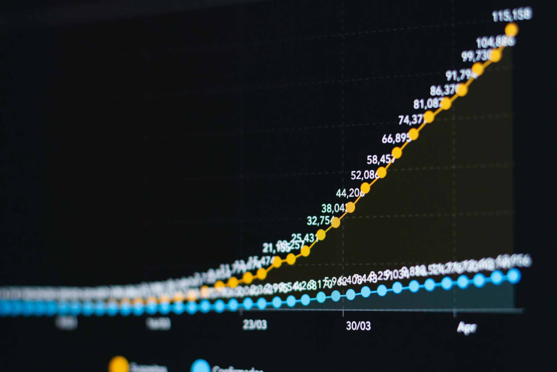 Rosnący wykres analityczny na ciemnym tle obrazujący wzrost ruchu i konwersji wynikający z wdrożenia szybkiej i zoptymalizowanej nowoczesnej strony internetowej w technologii no code.