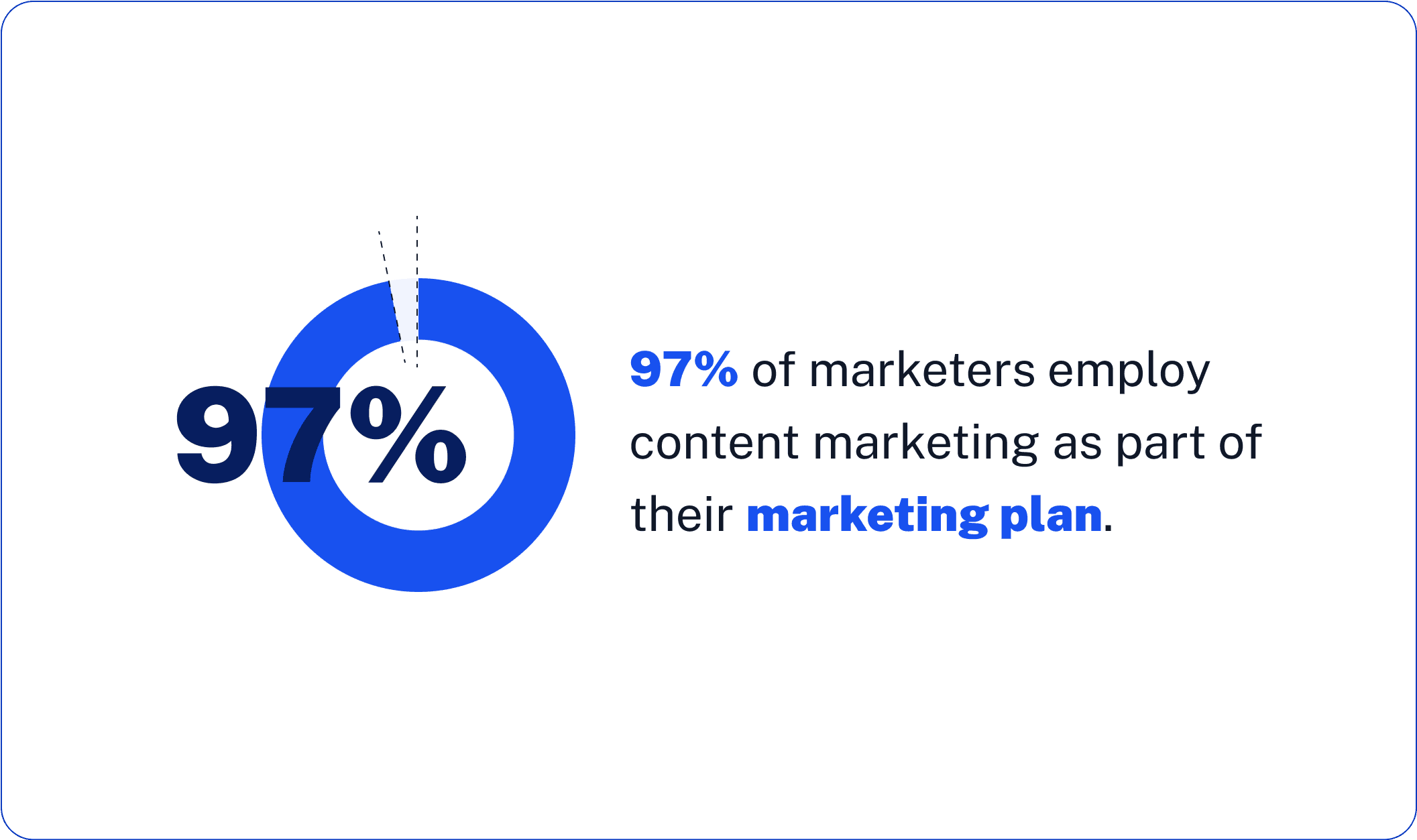 Enhancing Content Marketing