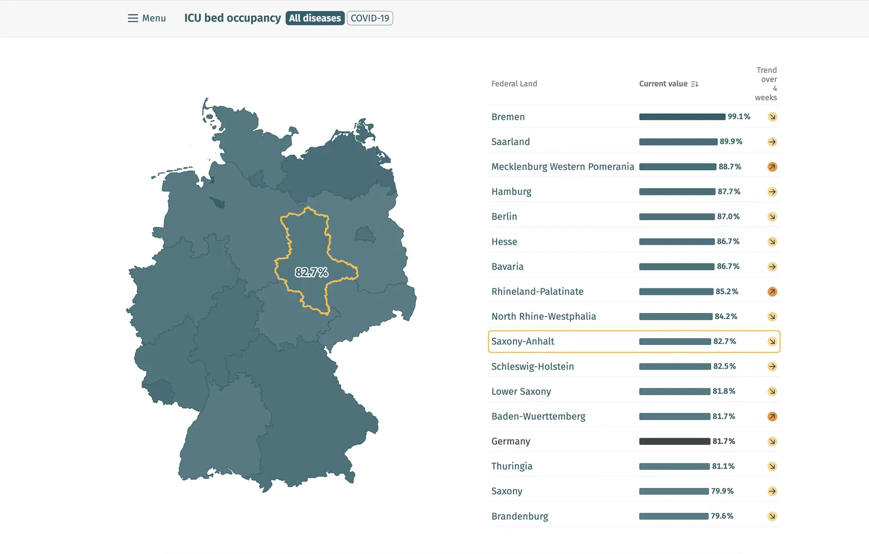 As they scroll, a map provides insight into the local situation, followed by a bar chart showing affected individuals by age group.