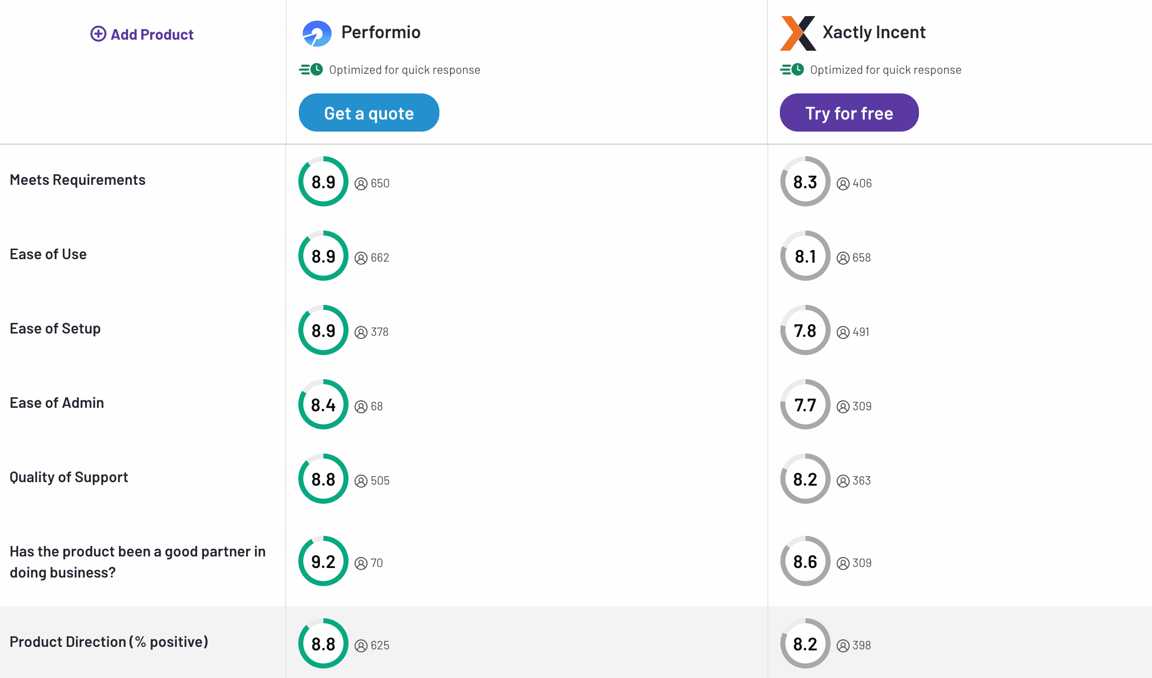 Performio vs Xactly Incent