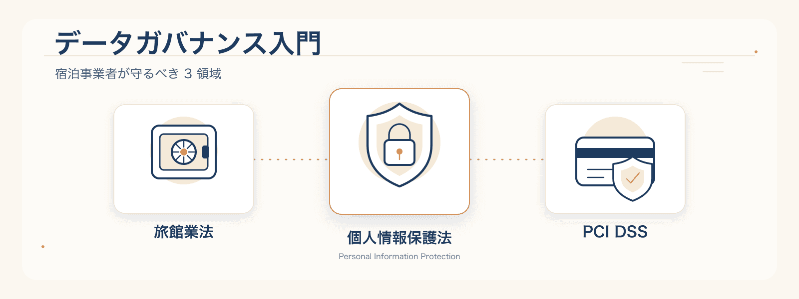 宿泊事業者向けデータガバナンス入門のカバー画像